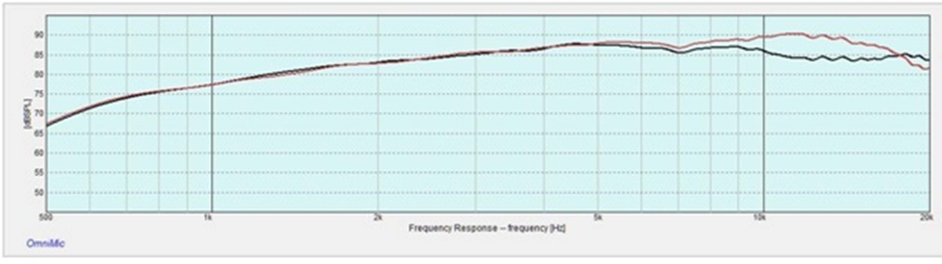 Frequency Response1