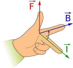 Left Hand Motor Rule